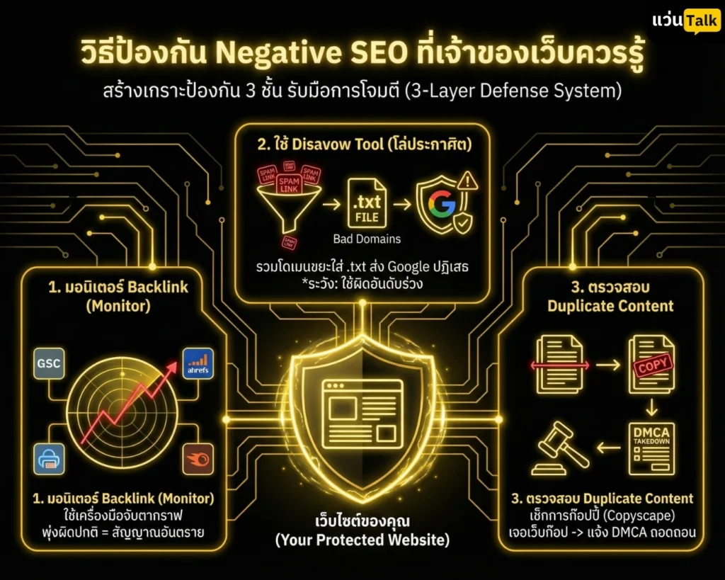วิธีป้องกัน Negative SEO ที่เจ้าของเว็บไซต์ควรรู้