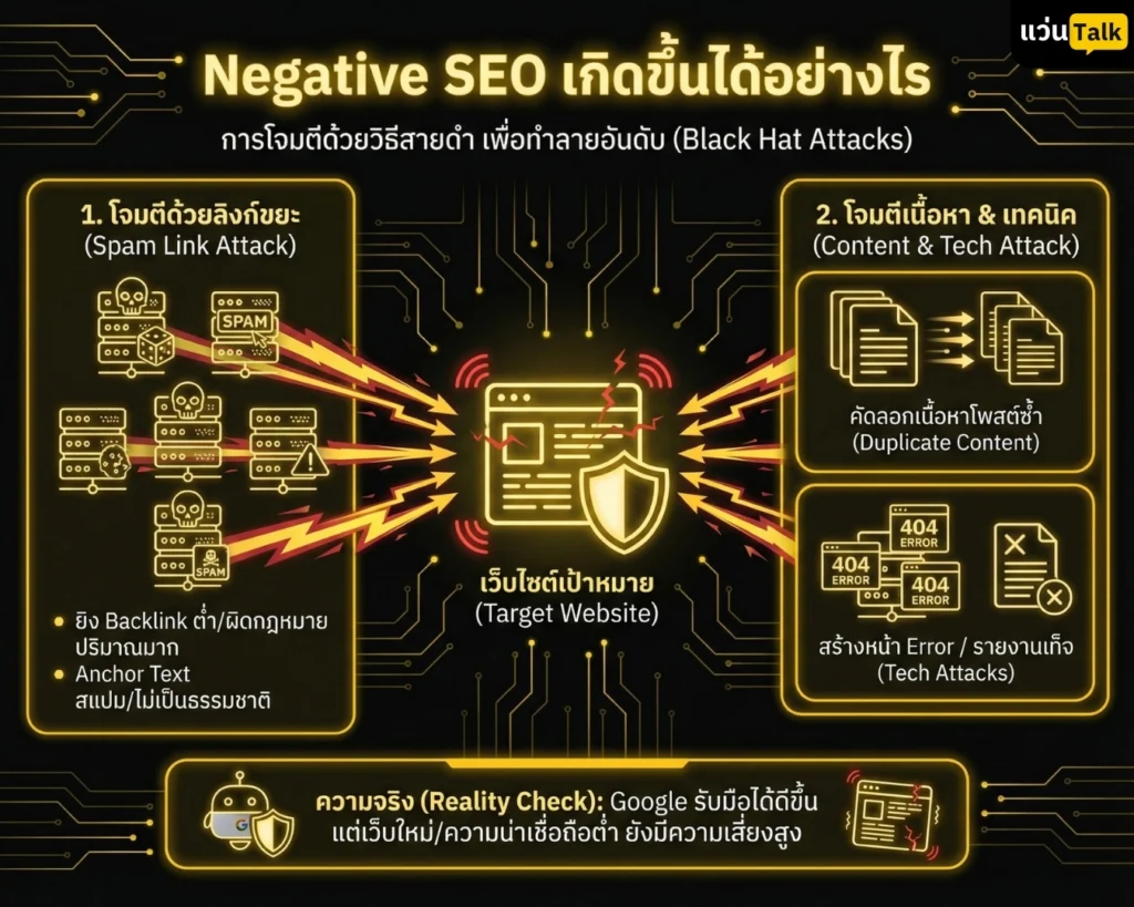 Negative SEO เกิดขึ้นได้อย่างไร