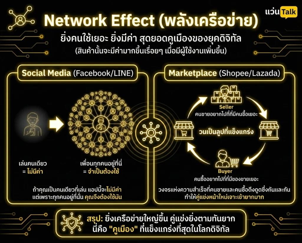 Network Effect (พลังเครือข่าย)