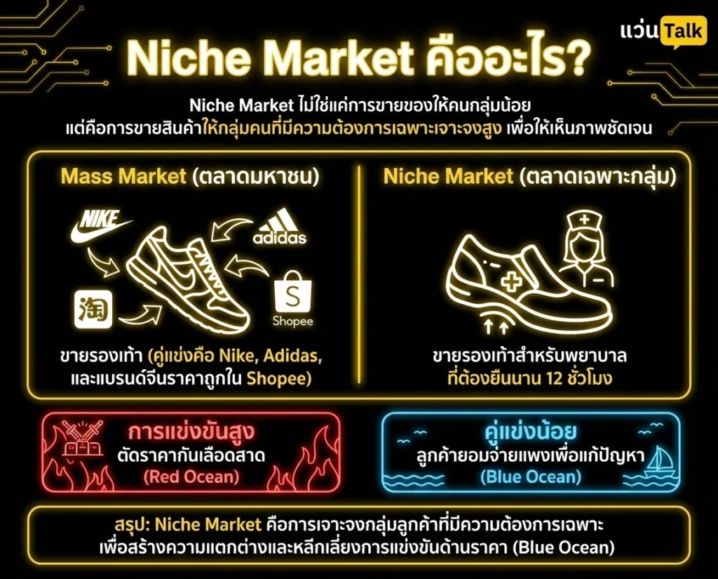 Niche Market คืออะไร?