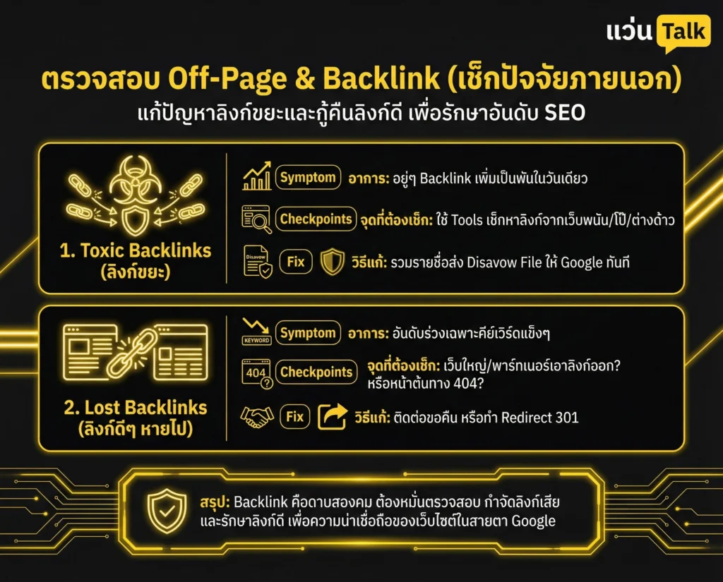 ตรวจสอบ Off-Page & Backlink