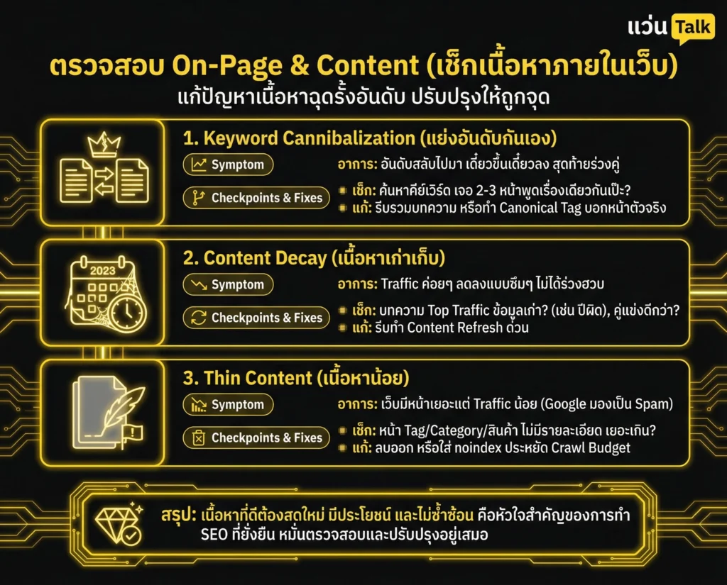 ตรวจสอบ-On-Page-Content