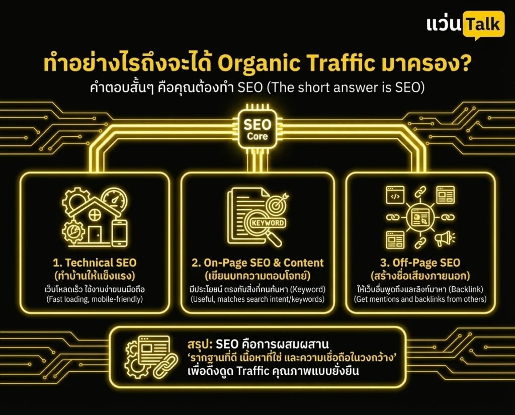 ทำอย่างไรถึงจะได้ Organic Traffic มาครอง?