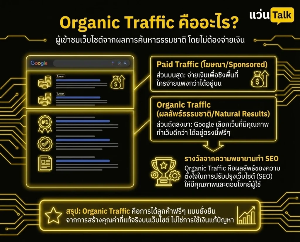 Organic Traffic คืออะไร?