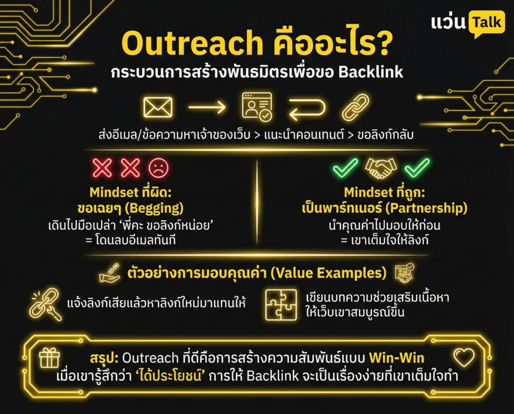 Outreach คืออะไร