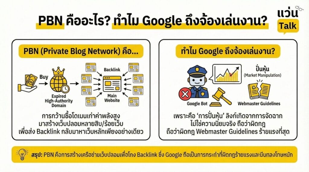 PBN คืออะไร ทำไม Google ถึงจ้องเล่นงาน