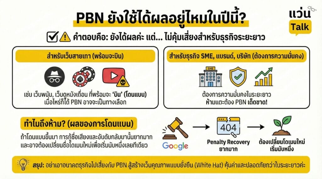 PBN ยังใช้ได้ผลอยู่ไหมในปีนี้