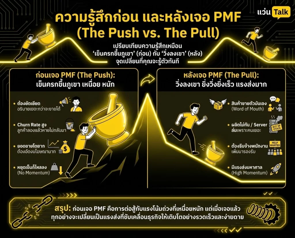 ความรู้สึกก่อน และหลังเจอ PMF