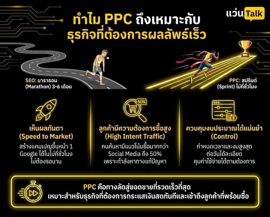 ทำไม PPC ถึงเหมาะกับธุรกิจที่ต้องการผลลัพธ์เร็ว
