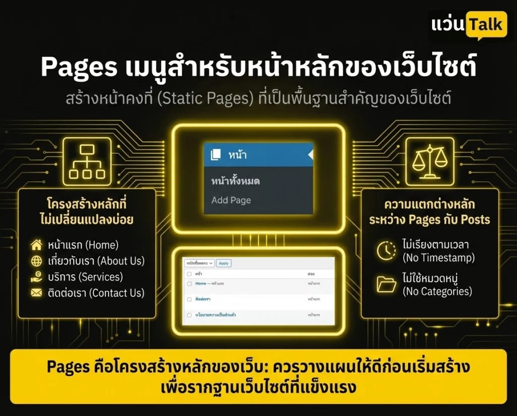 Pages เมนูสำหรับหน้าหลักของเว็บไซต์