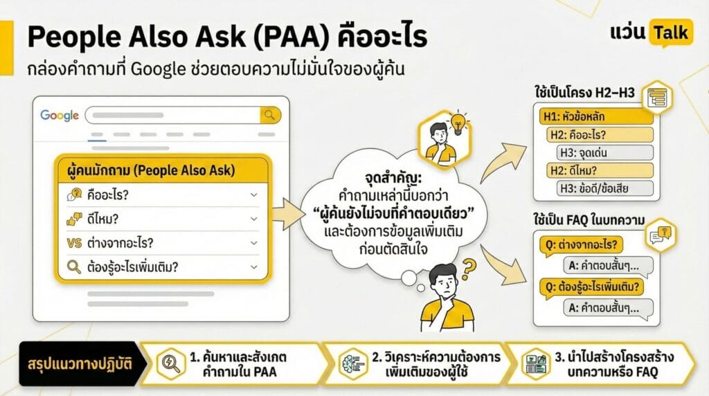 People Also Ask (PAA) คืออะไร