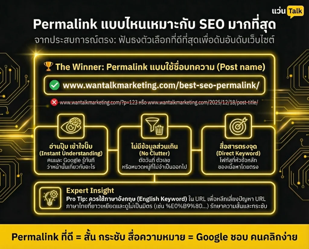 Permalink แบบไหนเหมาะกับ SEO มากที่สุด