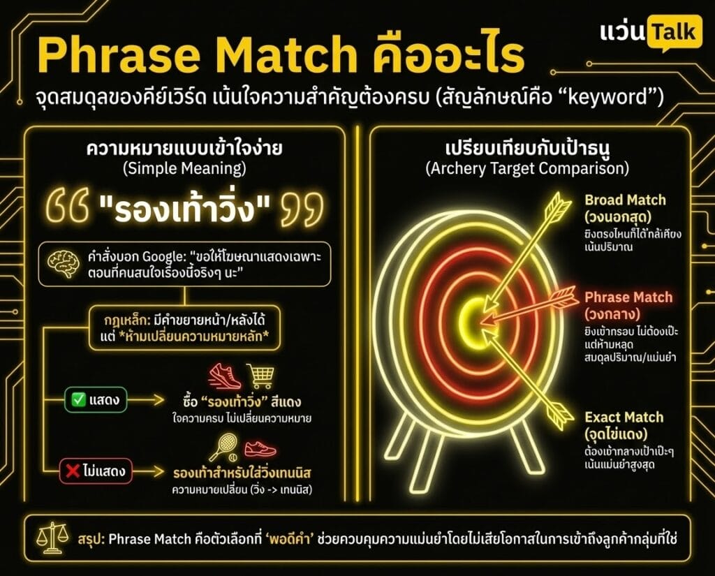 Phrase Match คืออะไร
