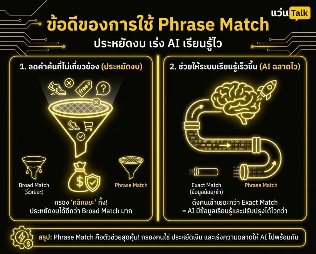 ข้อดีของการใช้ Phrase Match
