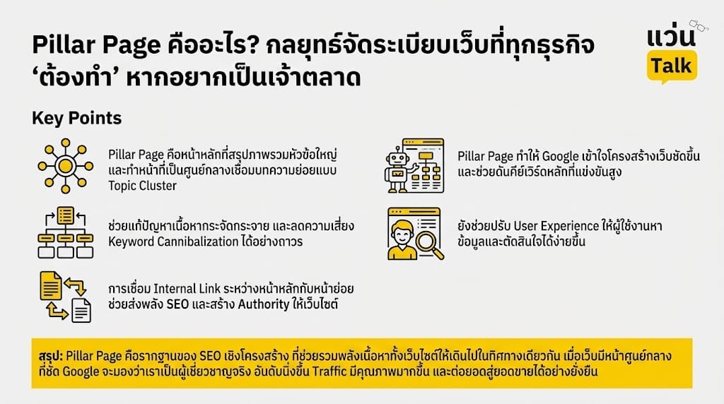 Pillar Page คืออะไร? กลยุทธ์จัดระเบียบเว็บที่ทุกธุรกิจ ‘ต้องทำ’ หากอยากเป็นเจ้าตลาด