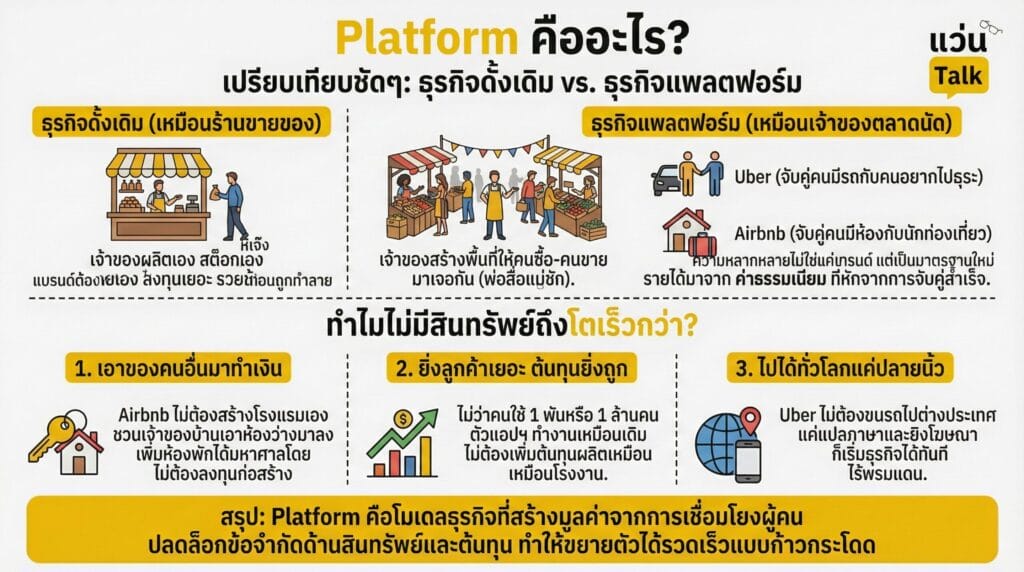 Platform คืออะไร?