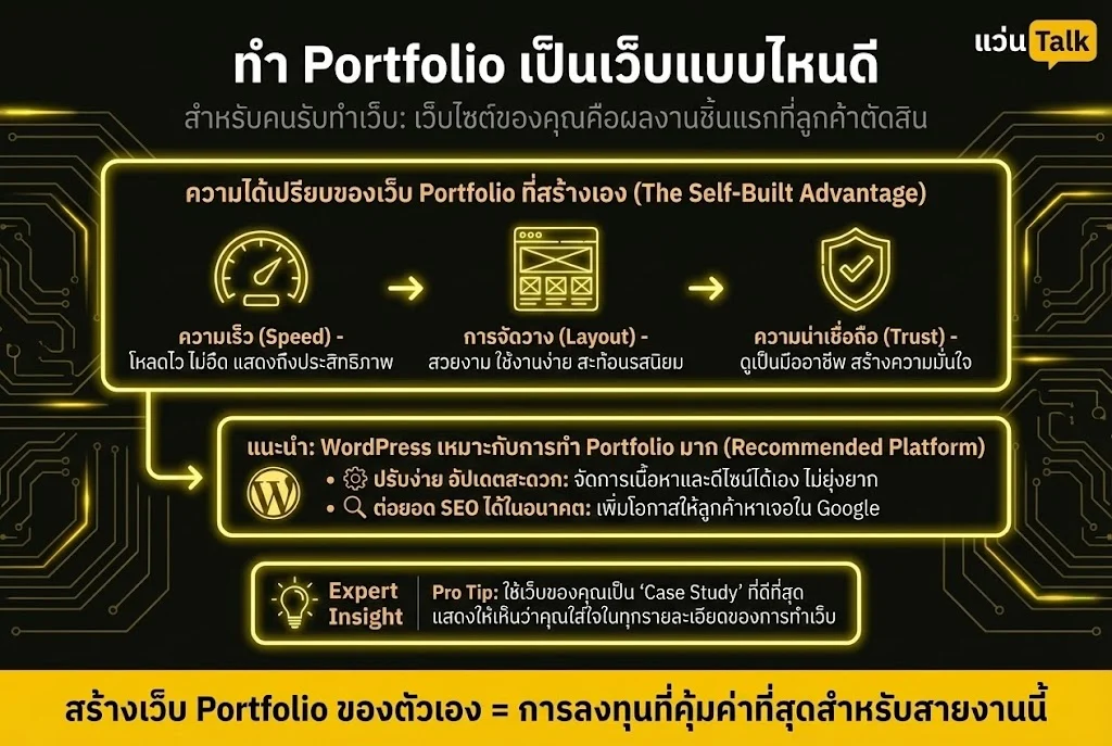 ทำ Portfolio เป็นเว็บแบบไหนดี01