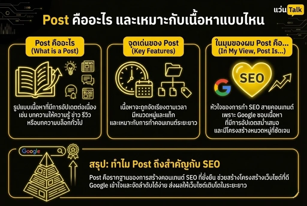 Post คืออะไร และเหมาะกับเนื้อหาแบบไหน
