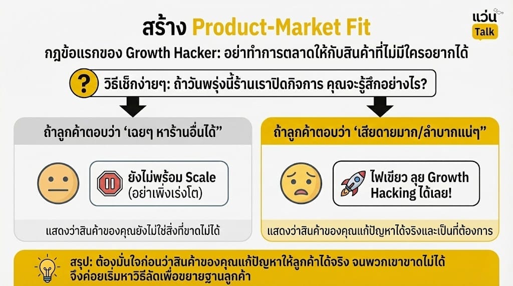 สร้าง Product-Market Fit 