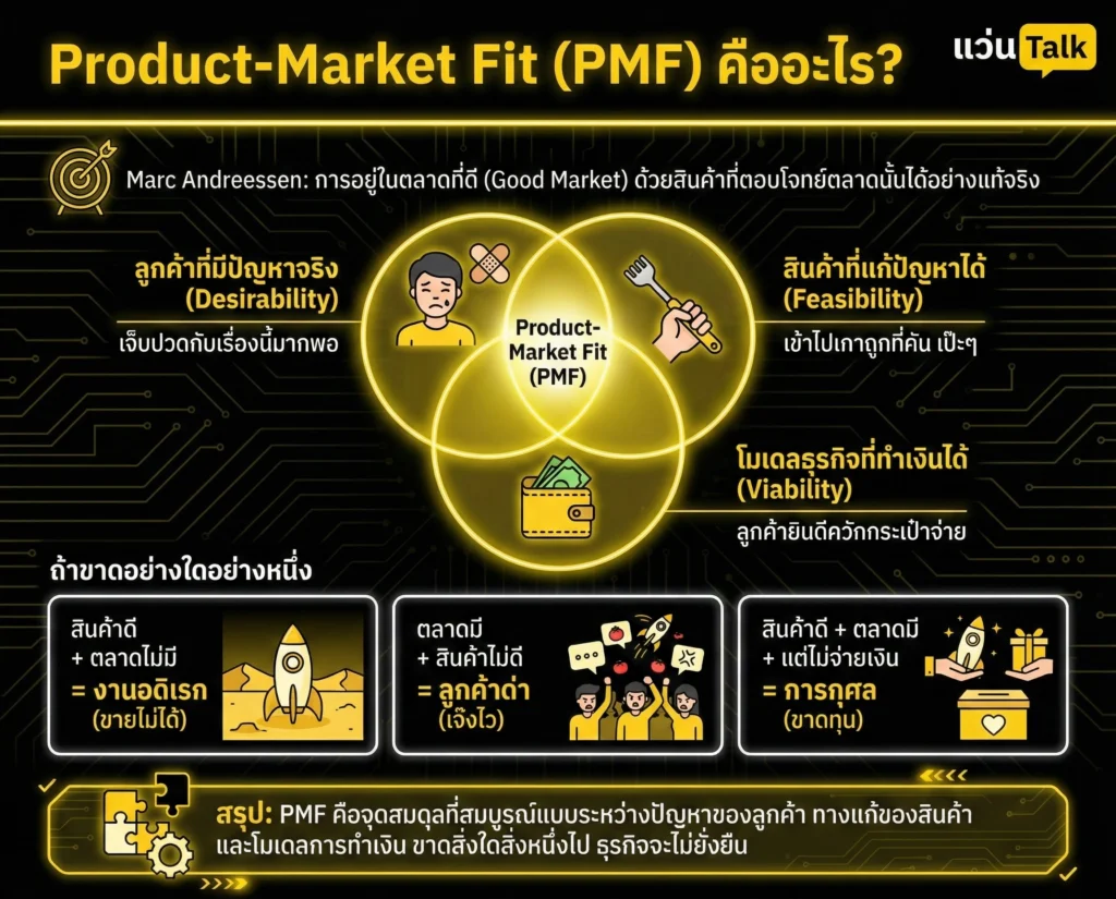 Product-Market Fit (PMF) คืออะไร?