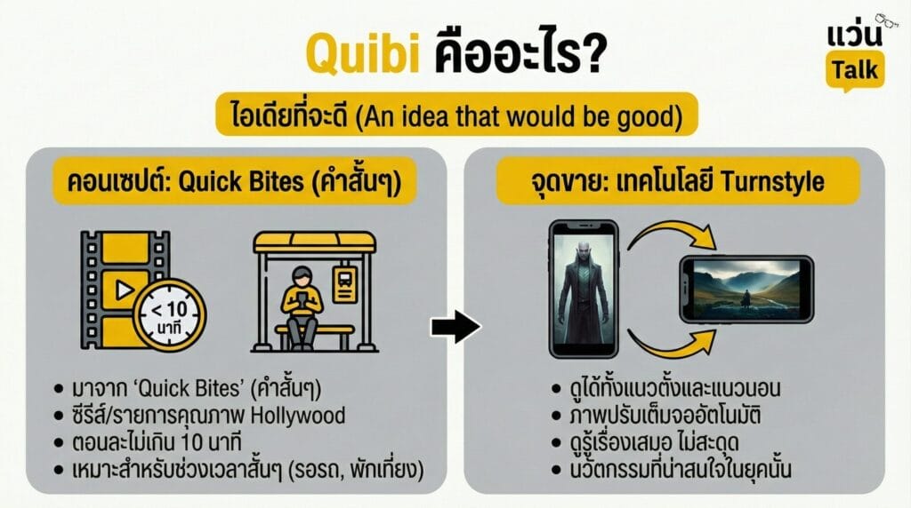 Quibi คืออะไร? ไอเดียที่ จะดี