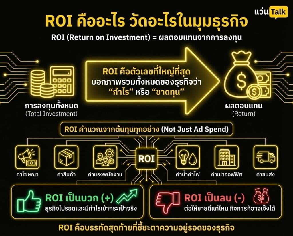 ROI คืออะไร วัดอะไรในมุมธุรกิจ
