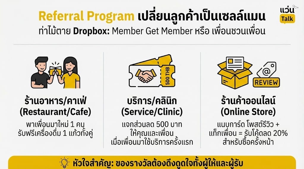 Referral Program เปลี่ยนลูกค้าเป็นเซลล์แมน 