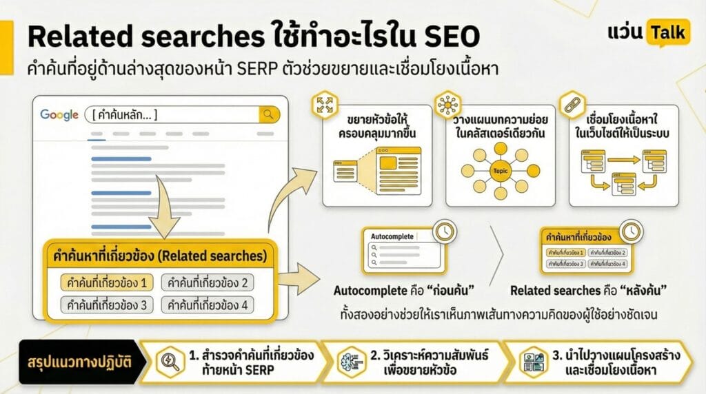 Related searches ใช้ทำอะไรใน SEO