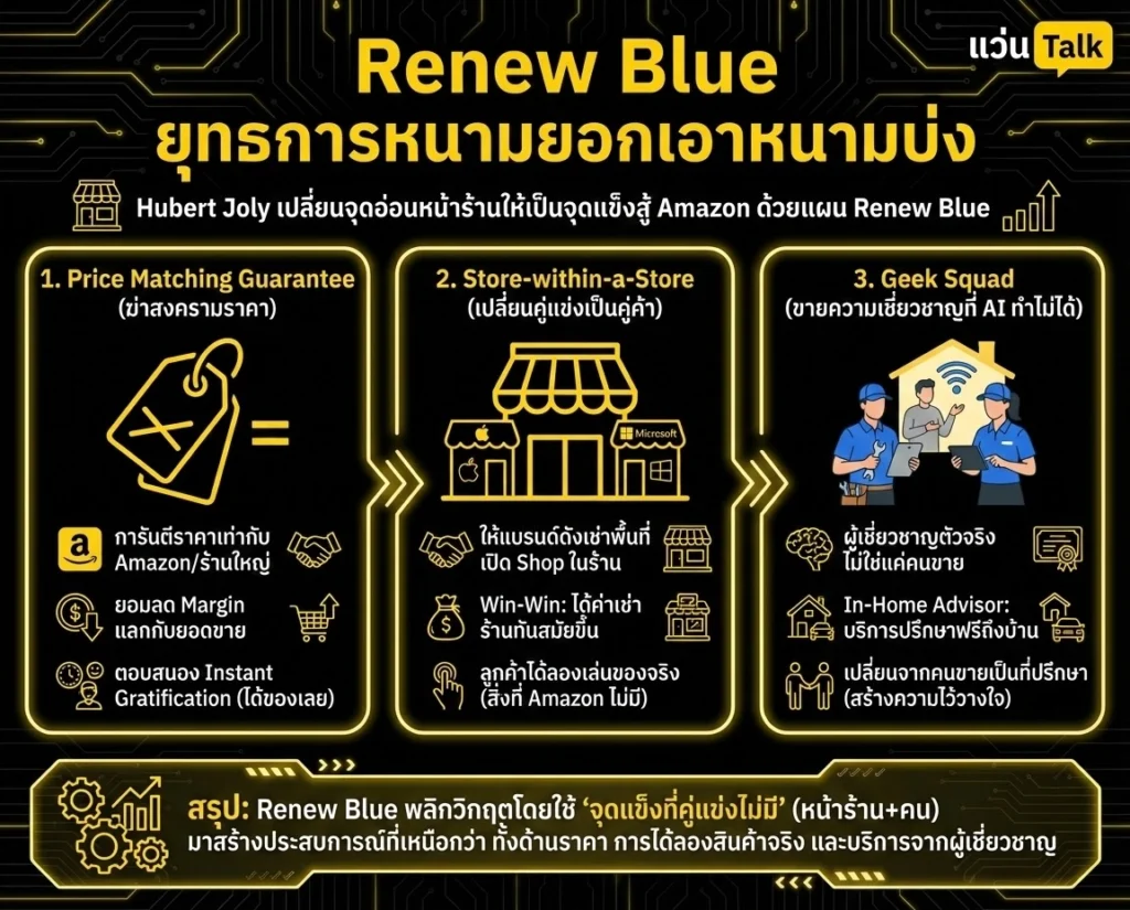 Renew Blue ยุทธการหนามยอกเอาหนามบ่ง