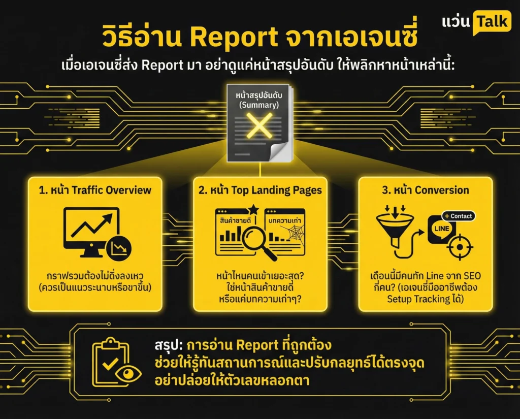วิธีอ่าน Report จากเอเจนซี่ 
