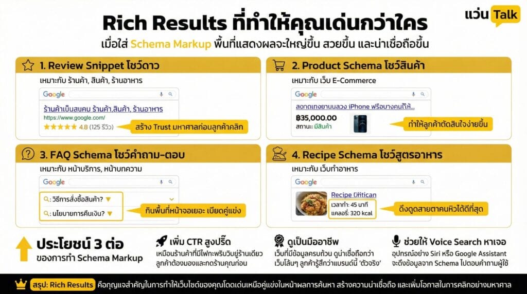 Rich Results ที่ทำให้คุณเด่นกว่าใคร