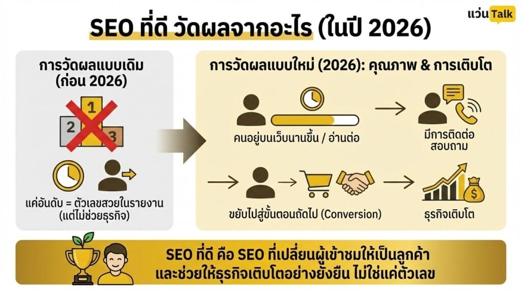 SEO ที่ดี วัดผลจากอะไร