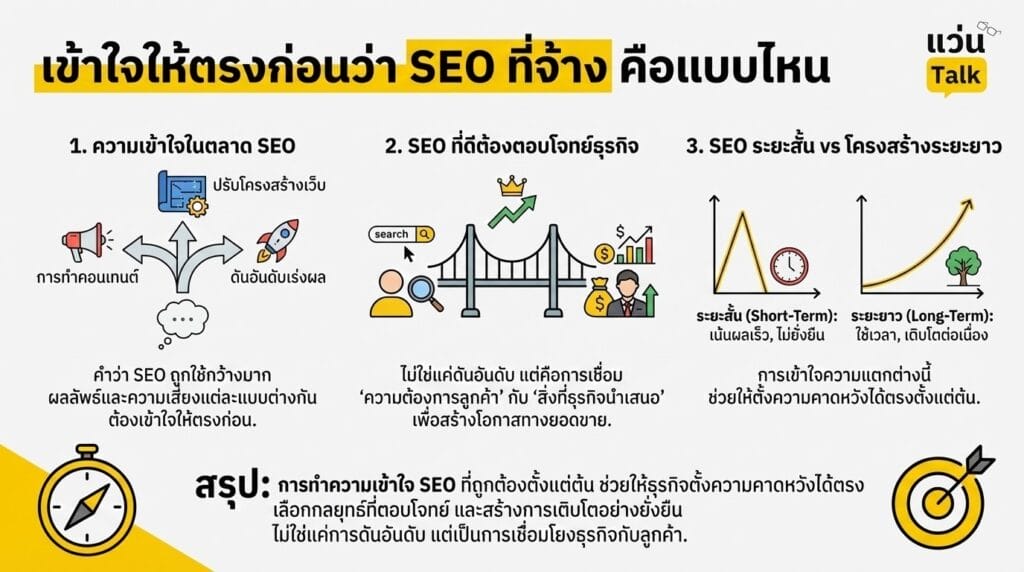 เข้าใจให้ตรงก่อนว่า SEO ที่จ้าง คือแบบไหน