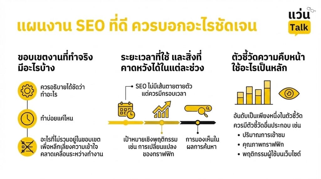 แผนงาน SEO ที่ดี ควรบอกอะไรชัดเจน