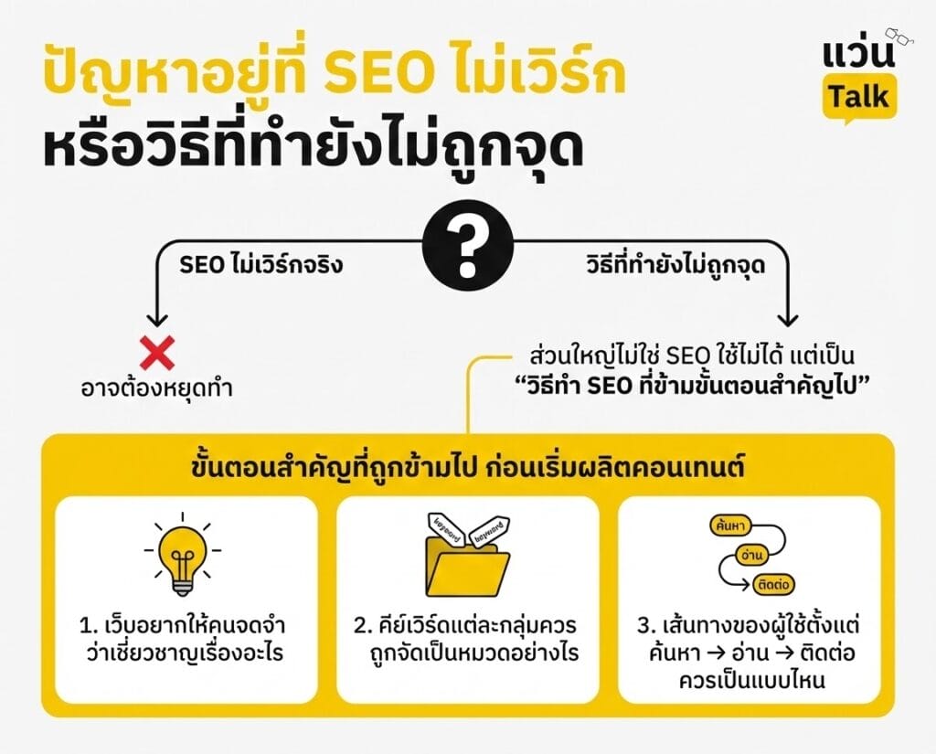 ปัญหาอยู่ที่ SEO ไม่เวิร์ก หรือวิธีที่ทำยังไม่ถูกจุด