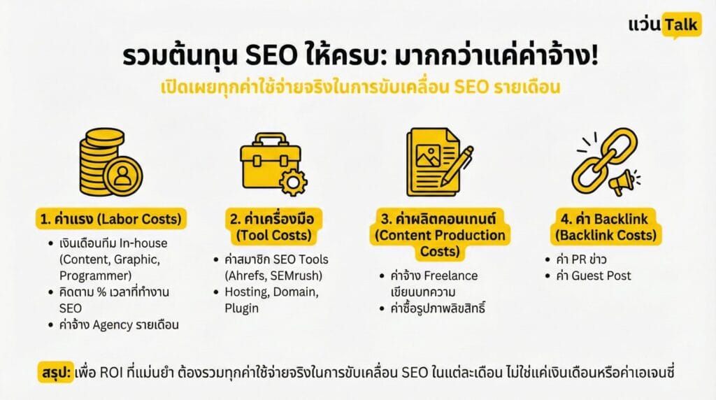 รวมต้นทุน SEO ให้ครบ