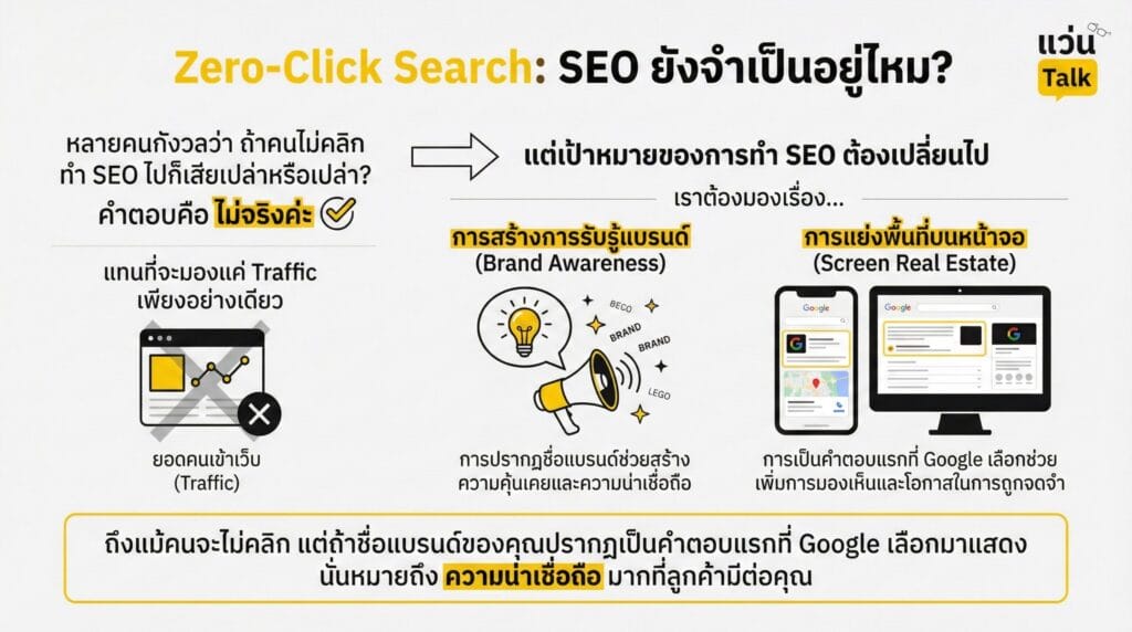 แล้วแบบนี้ SEO ยังจำเป็นอยู่ไหม