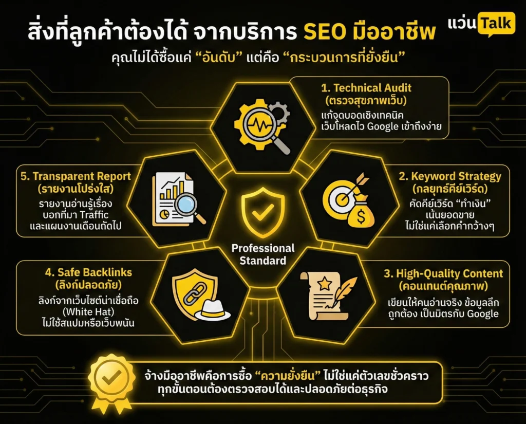 สิ่งที่ลูกค้าจะได้รับจากบริการ SEO แบบมืออาชีพ