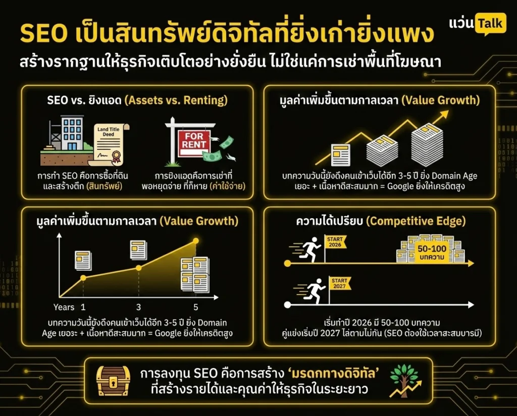 SEO เป็นสินทรัพย์ดิจิทัลที่ยิ่งเก่ายิ่งแพง