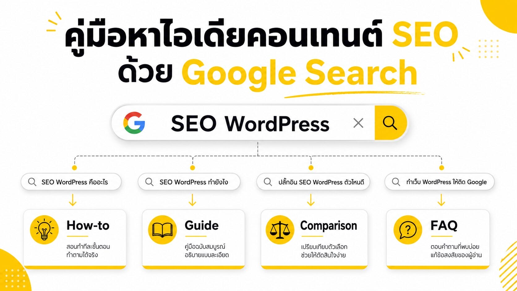 A guide to finding SEO content ideas using Google Search.