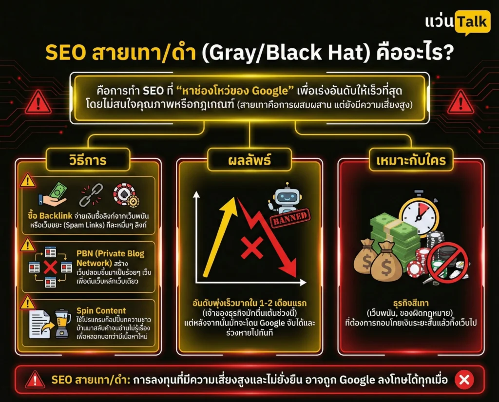 SEO สายเทา/ดำ (Gray/Black Hat) คืออะไร?
