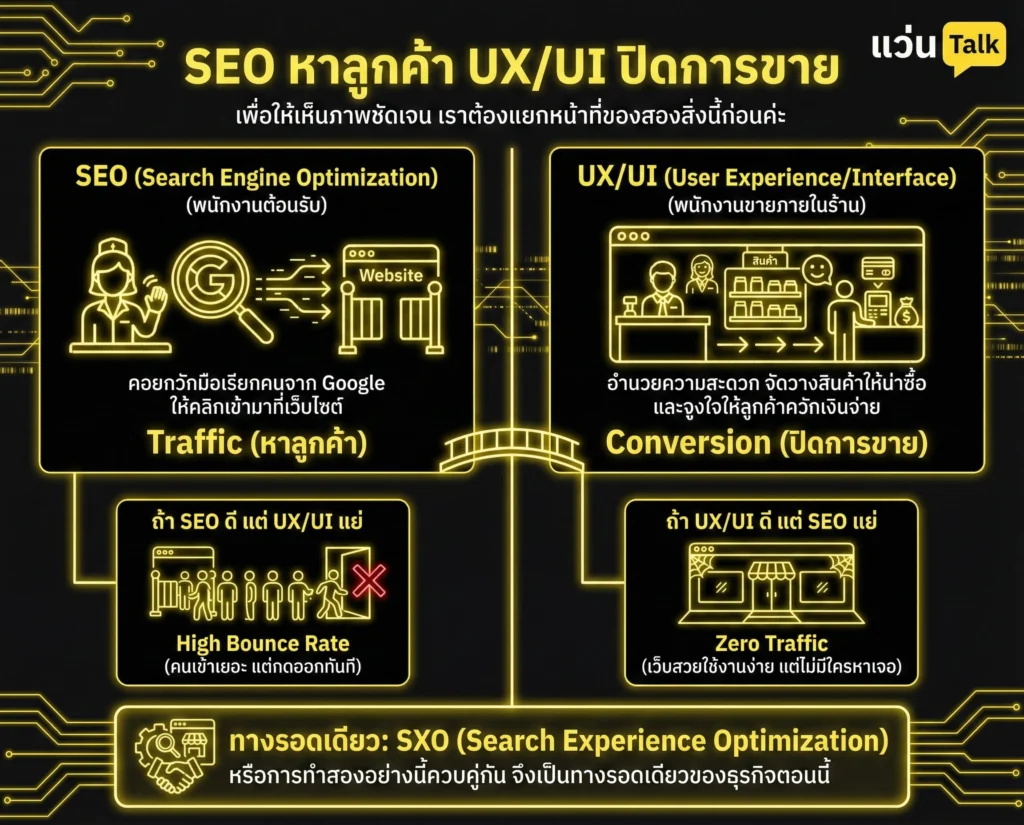 SEO หาลูกค้า UX/UI ปิดการขาย