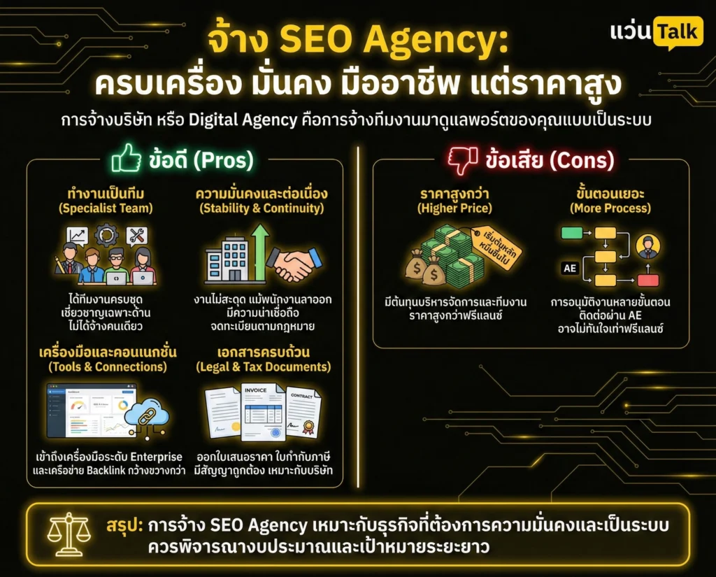 ข้อดี-ข้อเสีย จ้าง SEO Agency