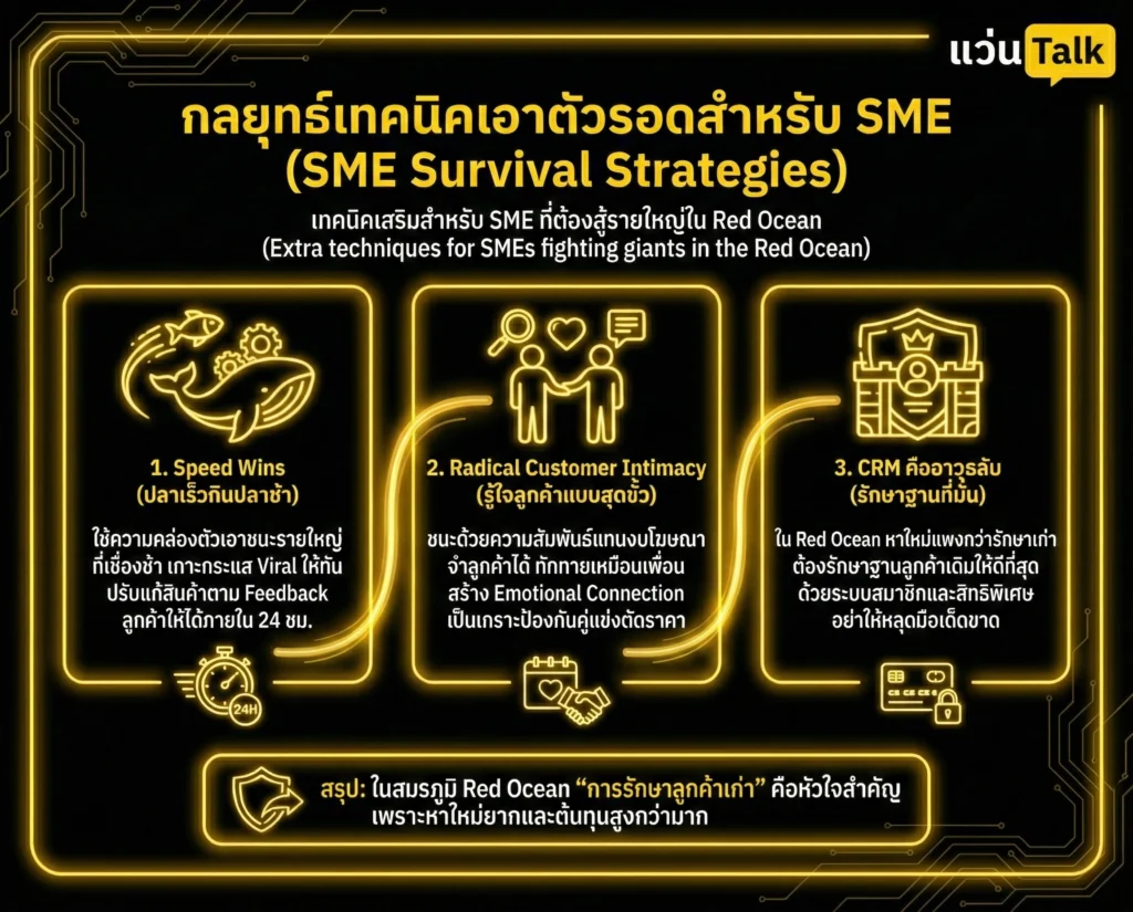 กลยุทธ์เทคนิคเอาตัวรอดสำหรับ SME