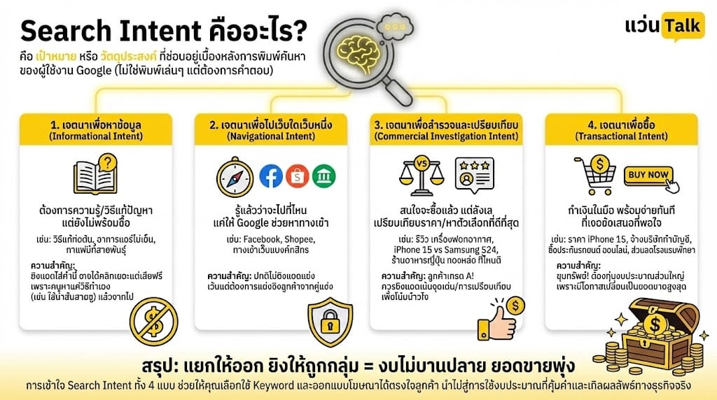 Search Intent คืออะไร?