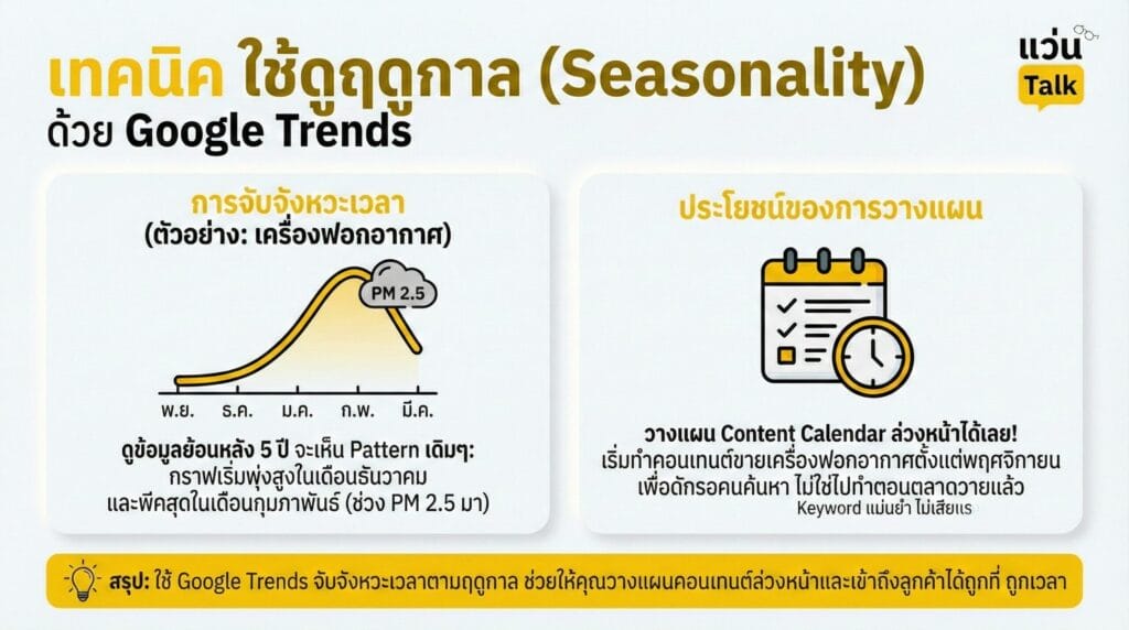 เทคนิค ใช้ดูฤดูกาล (Seasonality)