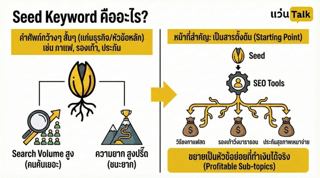 Seed Keyword คืออะไร?