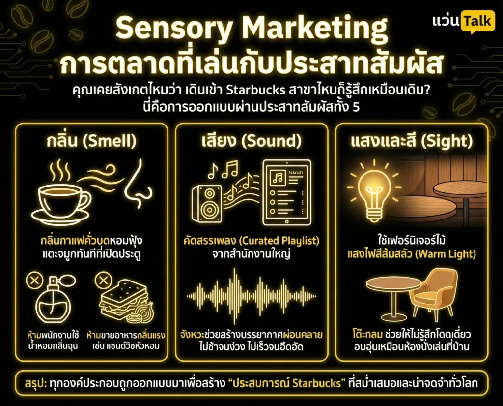 Sensory Marketing การตลาดที่เล่นกับประสาทสัมผัส