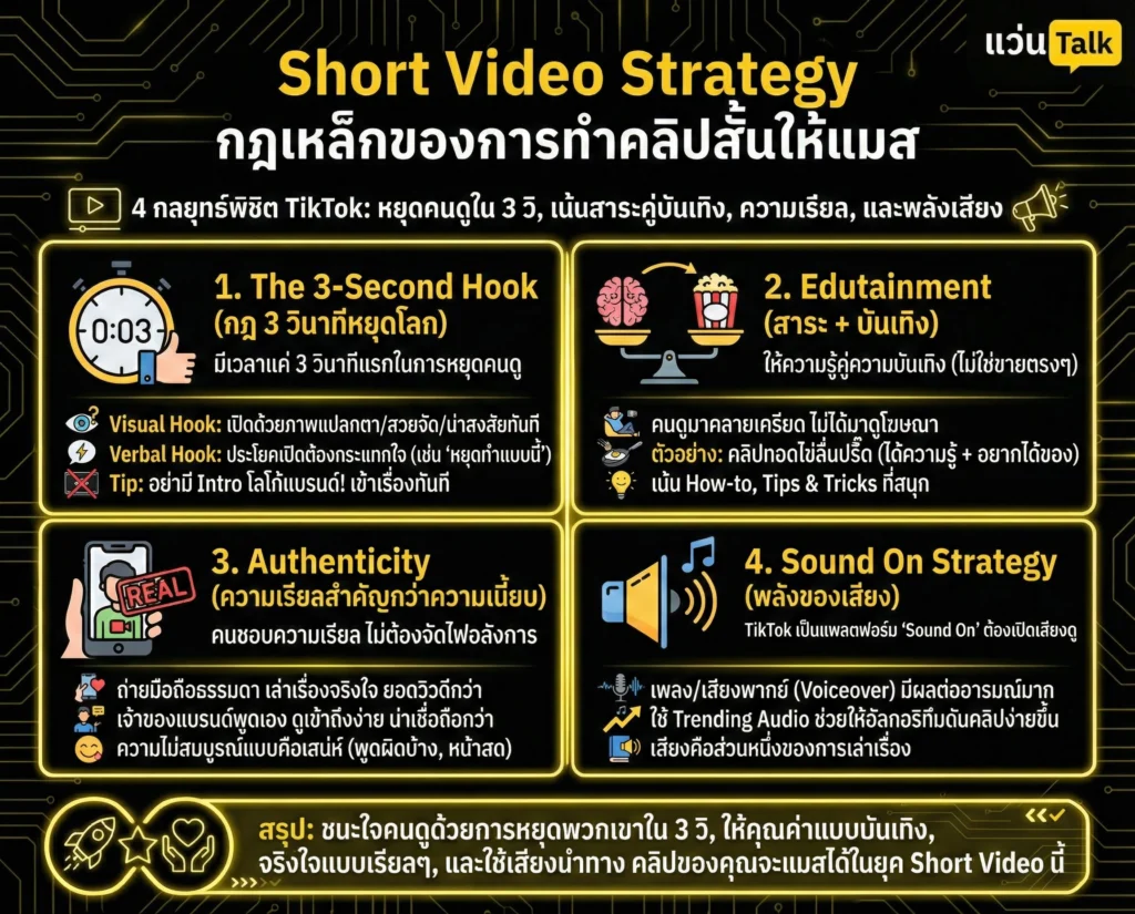 Short Video Strategy กฎเหล็กของการทำคลิปสั้นให้แมส