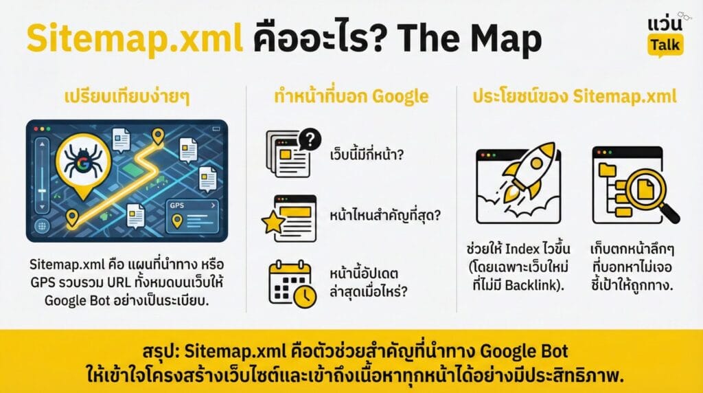Sitemap.xml คืออะไร แผนที่นำทาง The Map (2)